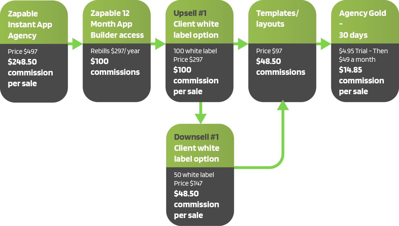 Zapable Evolution